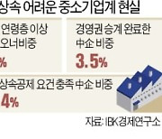 증여 특례 한도 확대·업종 제한 폐지 등 중소기업계 "가업상속 규제 완화해야"