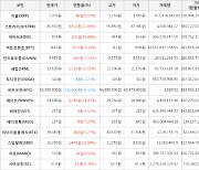 가상화폐 하이브 상승세.. 전일대비 +35.49%