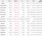 가상화폐 비트코인 415,000원 상승한 64,613,000원에 거래