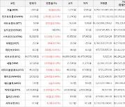 가상화폐 비트코인 64,575,000원(+0.59%) 거래중