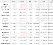 가상화폐 비트코인 -0.12% 하락, 하이브 22.71% 상승