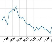 [코스피] 두산인프라코어 2021년 1분기(누적) 매출액 2조 4869억원 영업이익 2954억원 (연결 기준)