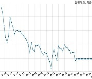 장원테크 거래정지 해제