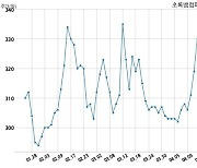 초록뱀컴퍼니 거래정지