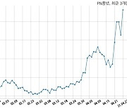 PN풍년 자기주식 처분 결정