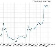 한미글로벌, 특별관계자 지분변동