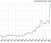 코리아에셋투자증권, 특별관계자 지분변동