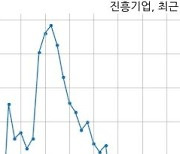 진흥기업 374억원 규모 채무보증 결정