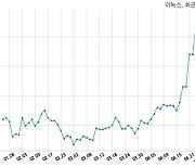 이녹스 자기주식 처분 결정