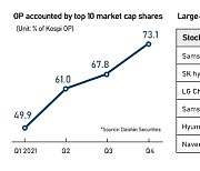 Big chip, IT, battery stocks picked as Kospi buys in earnings season