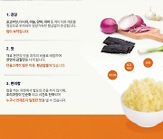 깐깐한 먹거리의 기준, '여우애김밥' 핵심비법은 맛, 건강, 편리성 다잡은 '황금밥물'