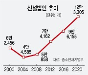 작년 창업 기업 12만개..유니콘도 4년새 6배 '껑충'