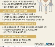 [그래픽] 제4차 건강가정기본계획 주요 내용