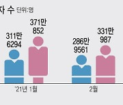 네이버·JTBC와 쑥쑥 크는 '티빙'..가입자 17.3% 증가