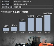 [로펌의기술]② 두산인프라 '1조 소송' 구원투수 화우.. M&A분쟁 이정표 세우며 勝