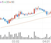 NEW, -6.64% VI 발동