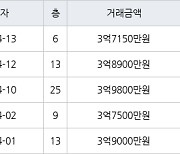 인천 연수동 연수우성2차 59㎡ 3억8900만원에 거래