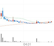 KCTC, +6.88% 상승폭 확대