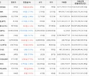 가상화폐 비트코인 -278,000원 하락한 64,489,000원에 거래