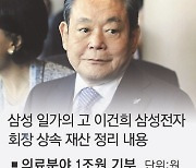 "재산, 유익한 일에 쓰겠다" 13년 만에 지킨 '이건희의 약속'