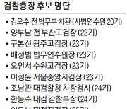 법무부, 이성윤 포함한 10여명 총장후보추천위에 명단 전달