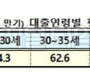 2030 겨냥한 40년 모기지.."가계대출 증가 최소화"