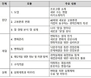 '맞춤형 취업프로그램'으로 40대 구직자 일자리 찾아준다