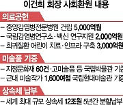 재산 60% 사회에..이건희의 '마지막 울림'