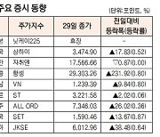 [표]아시아 주요 증시 동향(4월 29일)