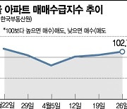 재건축 들썩..되살아난 서울 아파트 매수심리