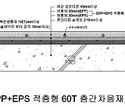 한화건설, 층간소음 잡는 친환경 60mm 차음재 개발