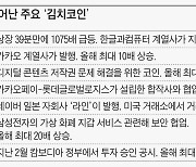 1075배 급등.. '메이드 인 싱가포르' 김치코인 판친다