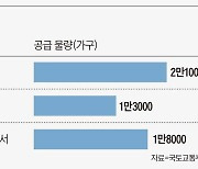 "투기정황 포착".. 13만가구 신규택지 발표 돌연 연기