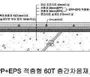 한화건설, 층간소음 저감을 위한 친환경 층간차음재 개발