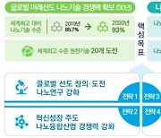 나노기술 강국위해 10년간 13조 투입