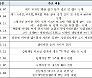 [IT돋보기] '확률형 자율규제 개정안' 5월 가시화