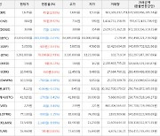 가상화폐 비트코인(-1.03%), 스와이프(+10.31%)