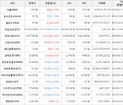 가상화폐 스와이프 5,350원(+10.31%) 거래중