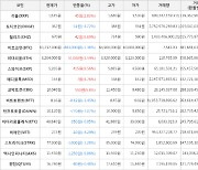 가상화폐 비트코인 63,217,000원(-1.38%) 거래중