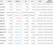 가상화폐 비트코인 -688,000원 하락한 63,412,000원에 거래