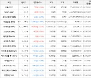 가상화폐 비트코인 -573,000원 하락한 63,527,000원에 거래