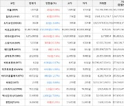 가상화폐 비트코인 63,487,000원(-0.96%) 거래중