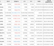 가상화폐 스와이프 660원 상승한 5,510원에 거래