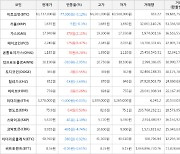 가상화폐 페이코인 상승세.. 전일대비 +8.47%