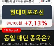 현대미포조선, 전일대비 7.13% 상승중.. 이 시각 거래량 60만2560주