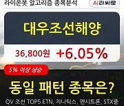 대우조선해양, 전일대비 6.05% 상승.. 외국인 -41,821주 순매도 중