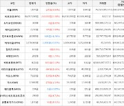 가상화폐 비트코인 64,057,000원(+0.38%) 거래중