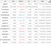 가상화폐 리플 상승세.. 전일대비 +9.34%