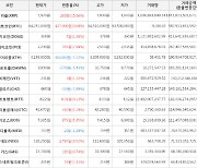 가상화폐 리플 260원 상승한 1,920원에 거래