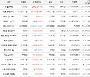 가상화폐 비트코인 2,296,000원 상승한 66,110,000원에 거래